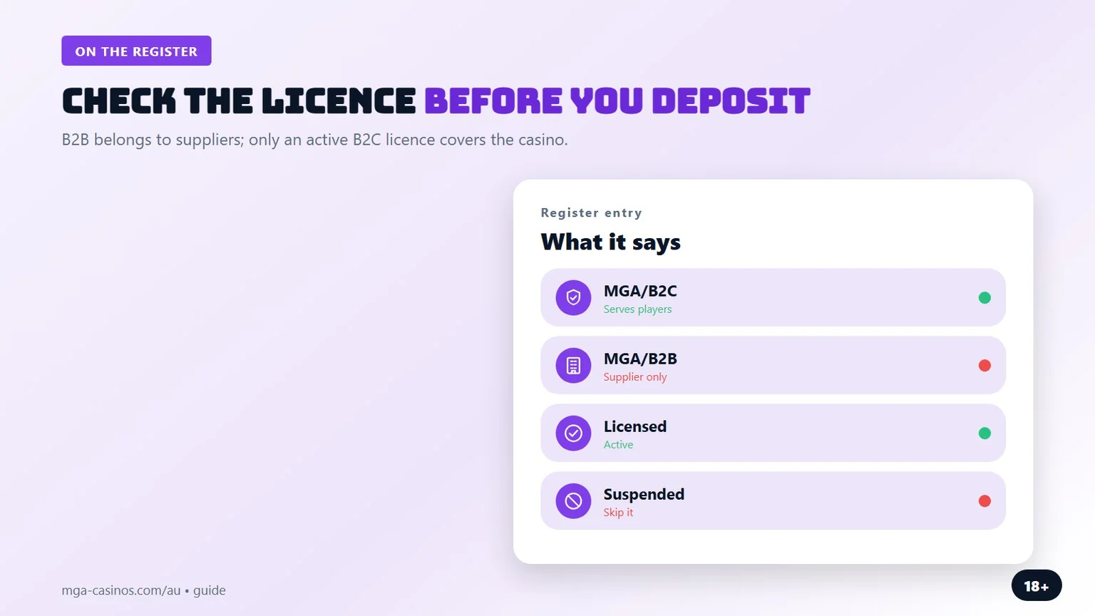 mga license: reading B2C, B2B and status on the register