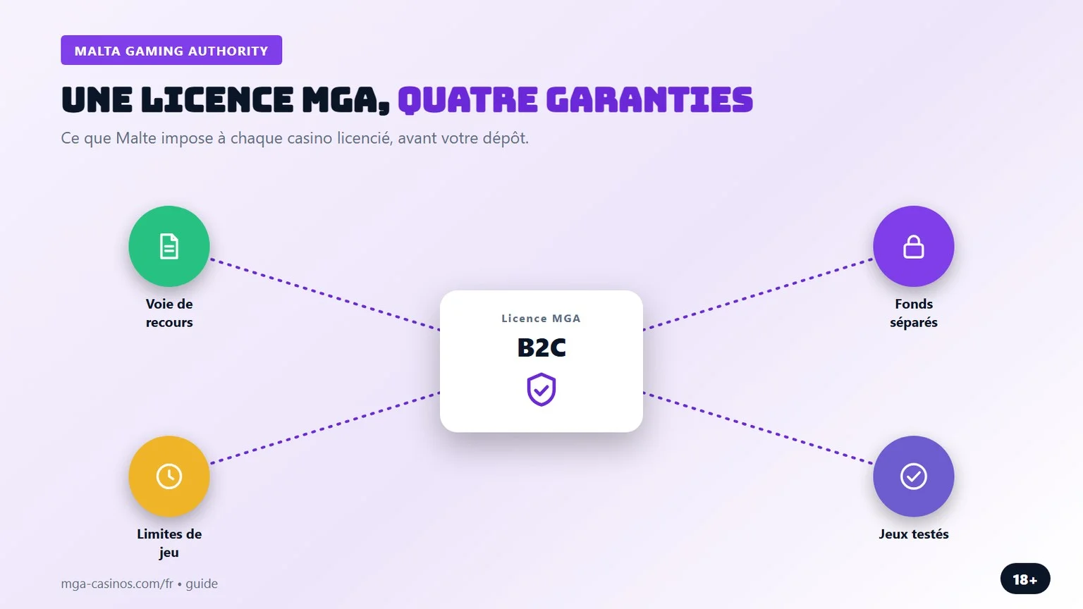 casino mga : quatre garanties de la licence maltaise