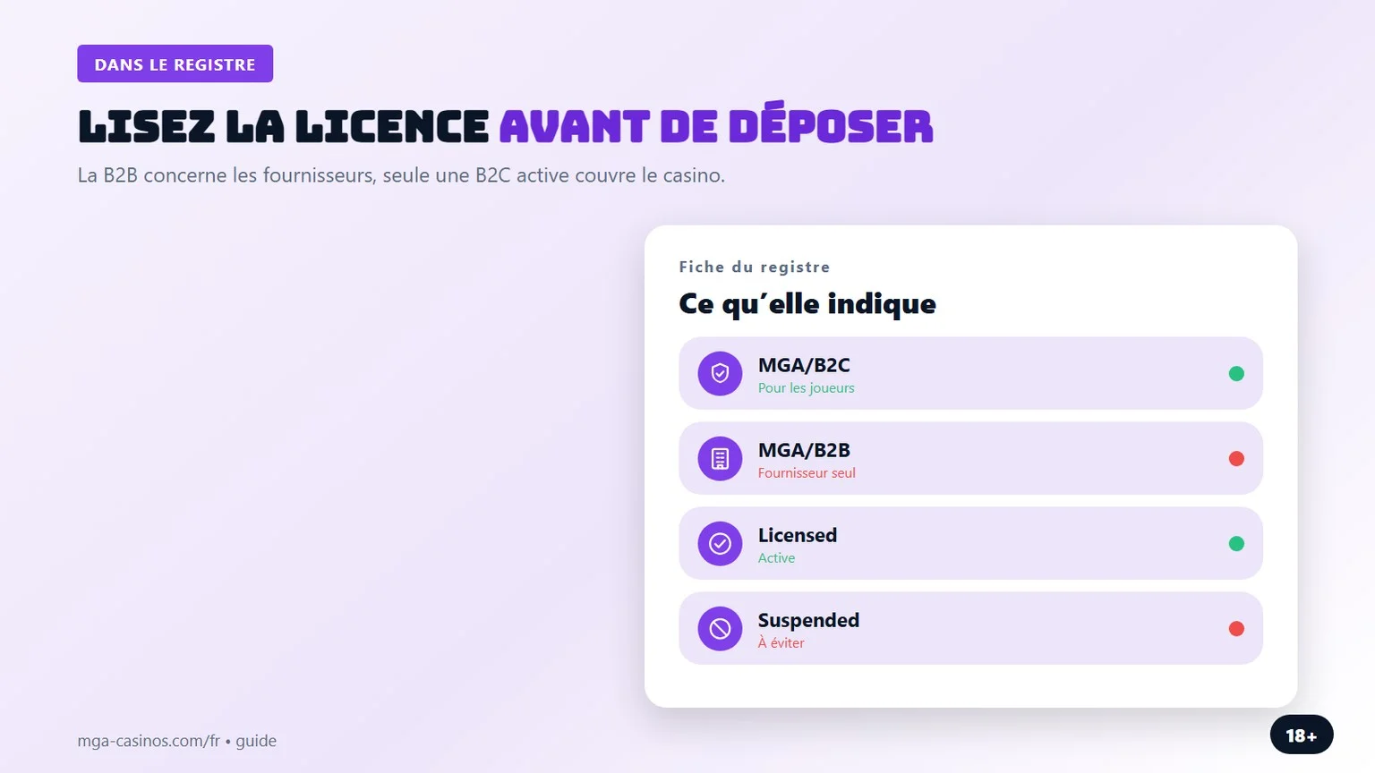 mga licence casino : B2C, B2B et statut dans le registre