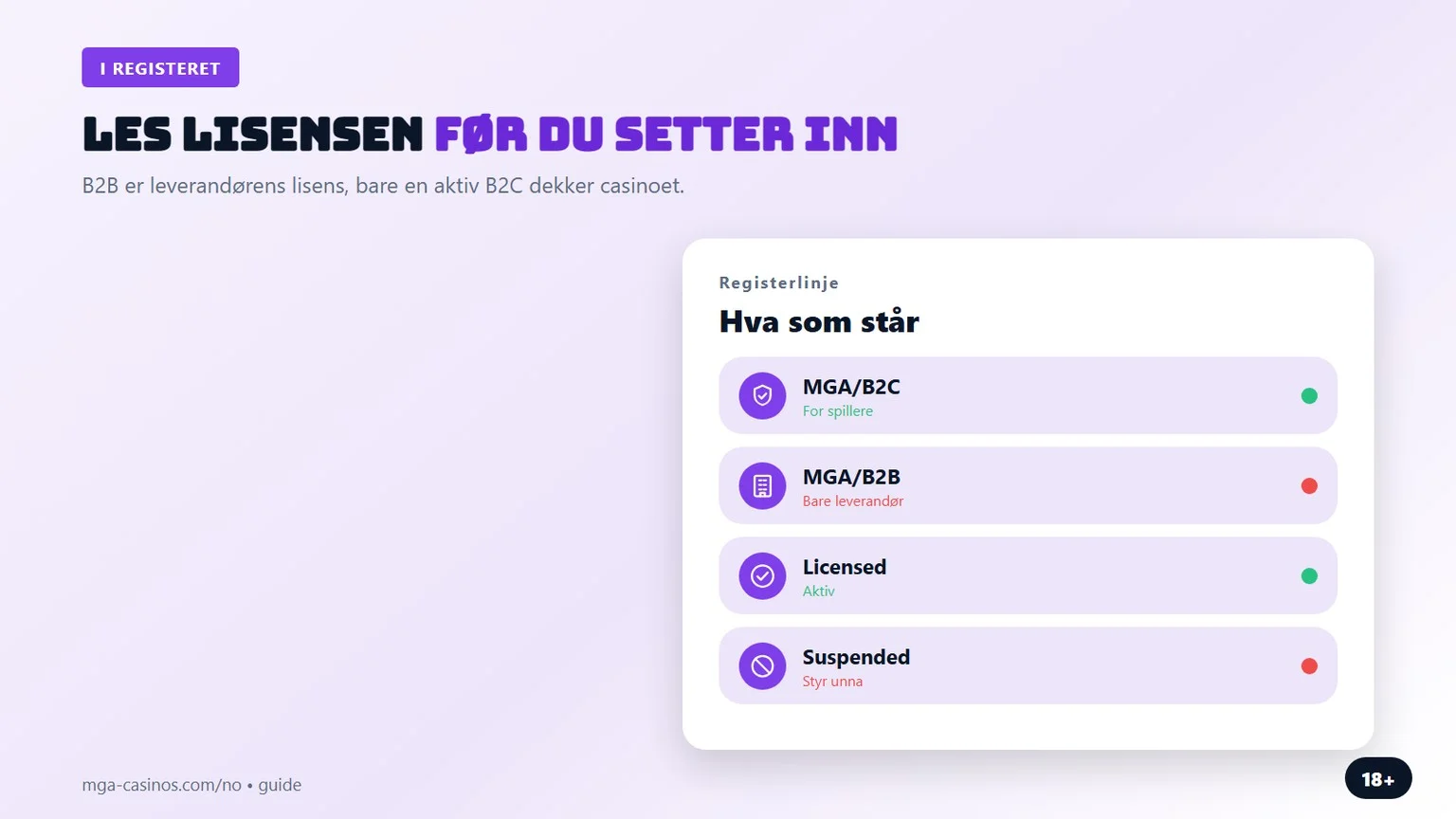 mga lisens: B2C, B2B og status i registeret til MGA