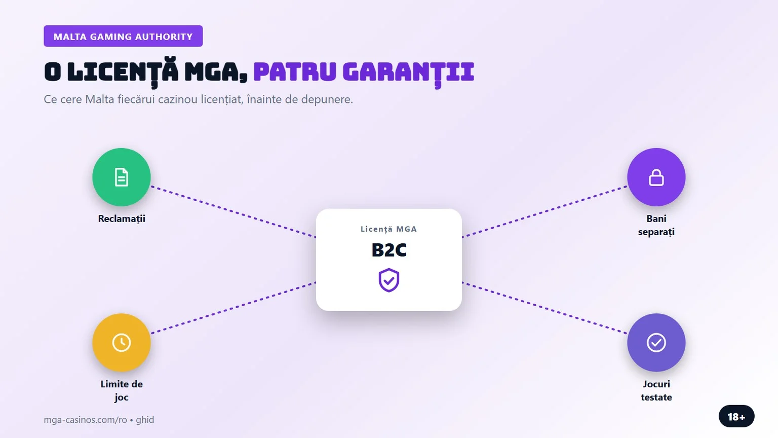 casino mga: cele patru garanții ale licenței din Malta