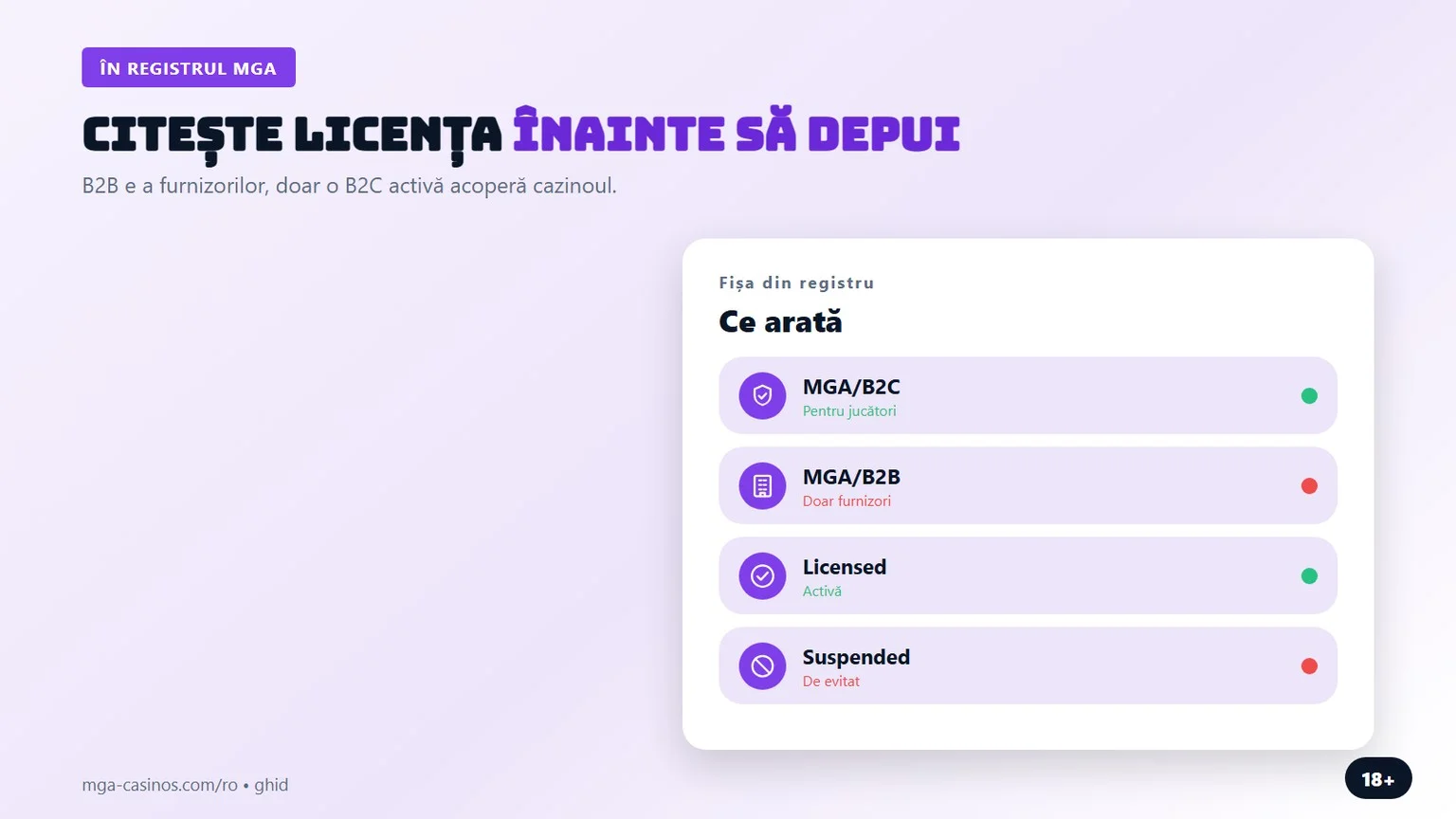 licență mga: B2C, B2B și statusul din registrul oficial